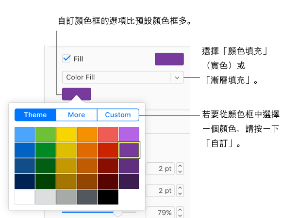 在「填充」彈出式選單選取「顏色填充」後，且彈出式選單下方的顏色框顯示顏色彈出項目，上方並有「主題」、「更多」和「自訂」顏色填充按鈕。「主題」按鈕已選取為預設值。