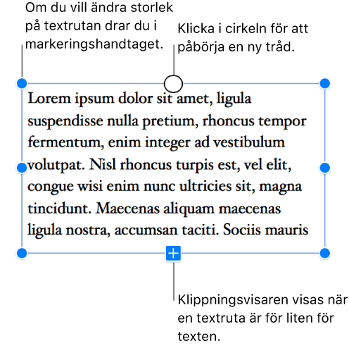 En textruta med blå markeringshandtag runtom som visar att den är markerad, en utdragsindikator längst ned som anger att det finns textspill och en cirkel längst upp som du kan klicka på för att starta en ny tråd.