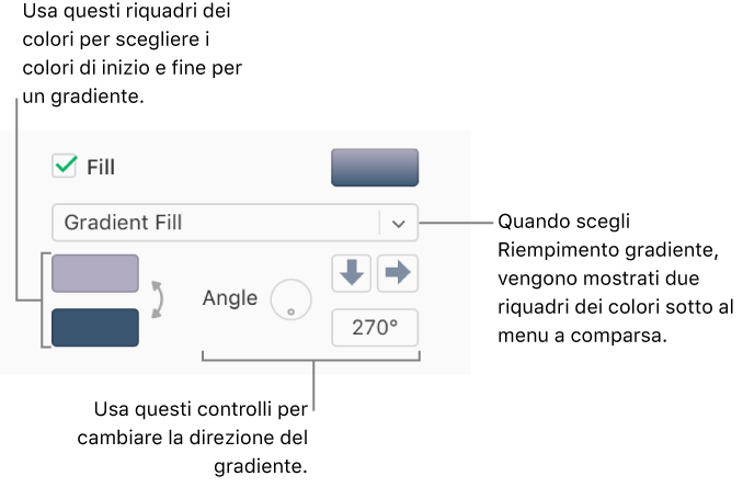 Nel menu a comparsa sotto alla casella Riempimento è selezionato Riempimento gradiente. Sotto al menu a comparsa vengono visualizzati due riquadri dei colori e, sulla destra, si trovano i controlli del gradiente.