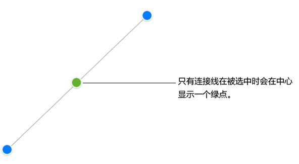 直线连接线处于选中状态；蓝色选择控制柄显示在各端，而绿点显示在中心。