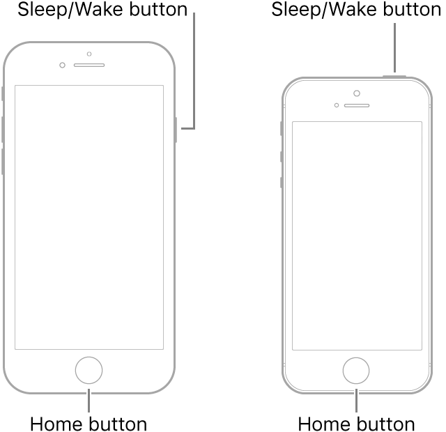 Illustrations of two of iPhone models with the screens facing up. Both have Home buttons near the bottoms of the devices. The leftmost model has a Sleep/Wake button on the right edge of the device near the top, while the rightmost model has a Sleep/Wake button on the top of the device, near the right edge.