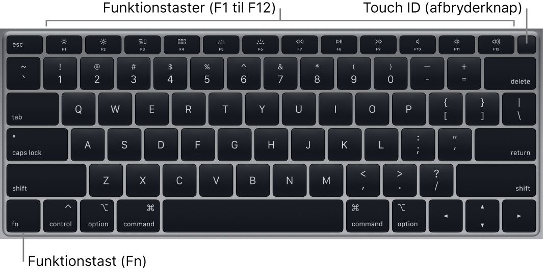 Nye knapper til tastatur macbook