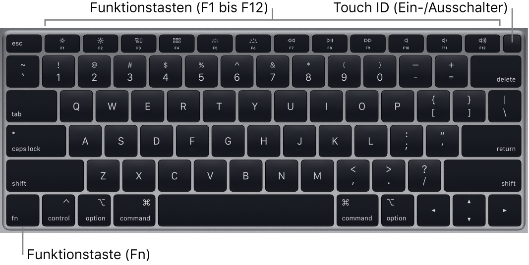 Die MacBook Air-Tastatur mit den Funktionstasten, dem oben angezeigten Touch ID-Ein-/Ausschalter sowie der Fn-Funktionstaste unten links