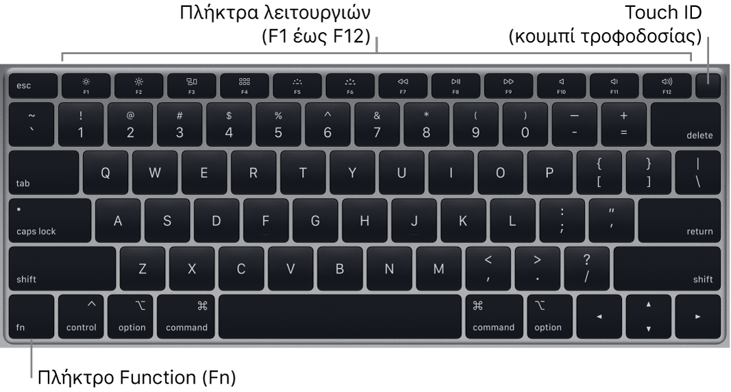 Το πληκτρολόγιο του MacBook Air στο οποίο φαίνονται τα πλήκτρα λειτουργιών, το κουμπί τροφοδοσίας Touch ID (λειτουργίας) στο επάνω μέρος και το πλήκτρο λειτουργίας Fn στην κάτω αριστερή γωνία.