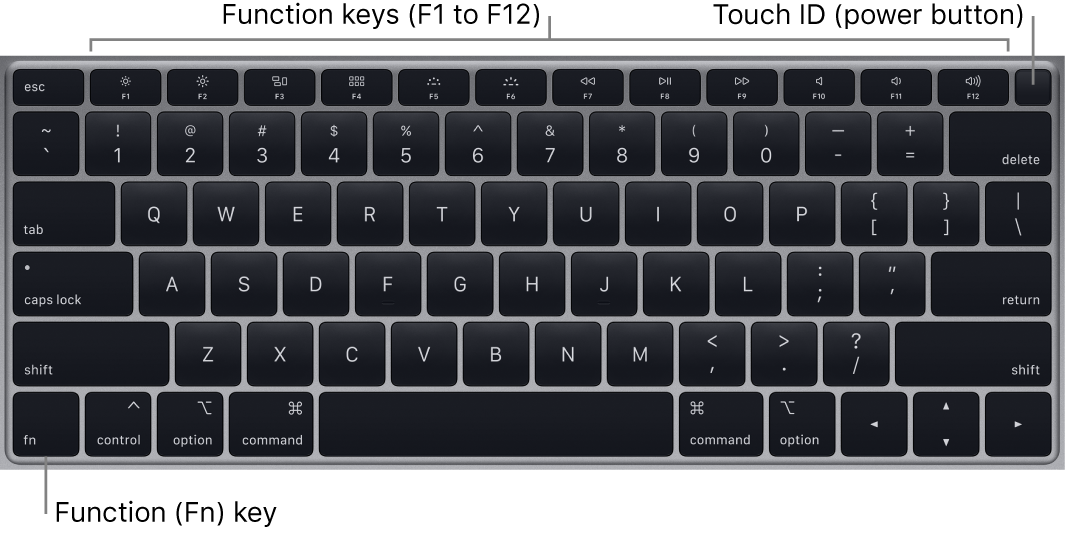 MacBook Air Keyboard Apple Support