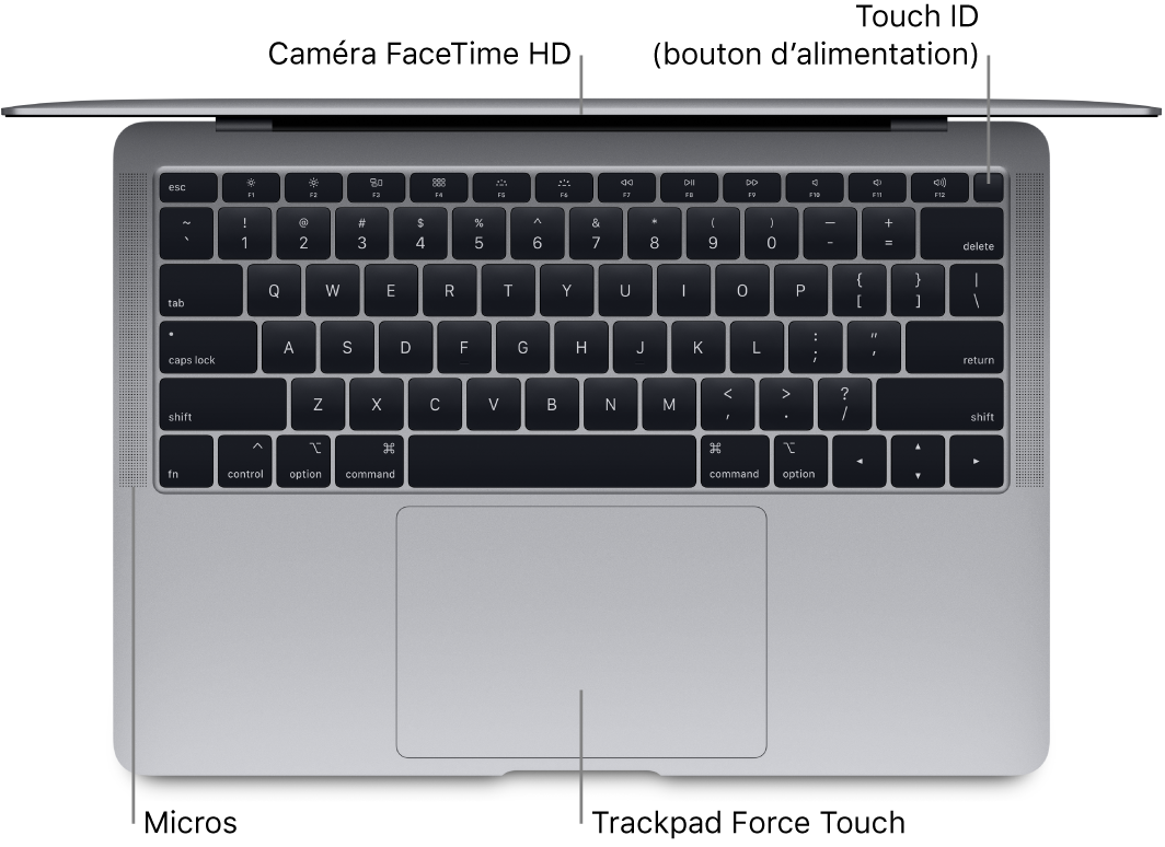 Vue en plongée d’un MacBook Air ouvert, avec des légendes pour la Touch Bar, la caméra FaceTime HD, Touch ID (bouton d’alimentation), les microphones et le trackpad Force Touch.