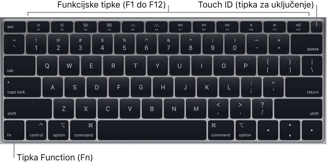 MacBook Air tipkovnica pokazuje red funkcijskih tipki, Touch ID tipku za uključivanje preko vrha i Funkciju (Fn) u donjem lijevom kutu.