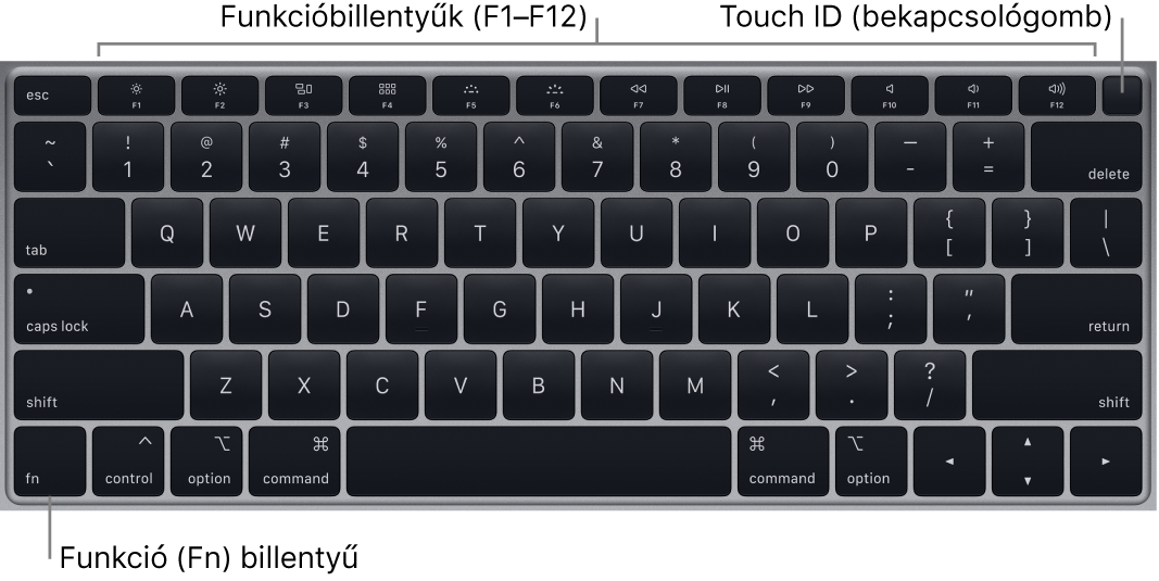 A MacBook Air billentyűzete, felül a funkcióbillentyűk sorával, a Touch ID bekapcsológombbal, a bal alsó sarokban pedig a funkció (Fn) billentyűvel.