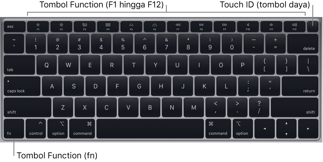 Papan ketik MacBook Air menampilkan baris tombol function dan tombol daya Touch ID di sepanjang bagian atas, dan tombol Function (Fn) di pojok kiri bawah.