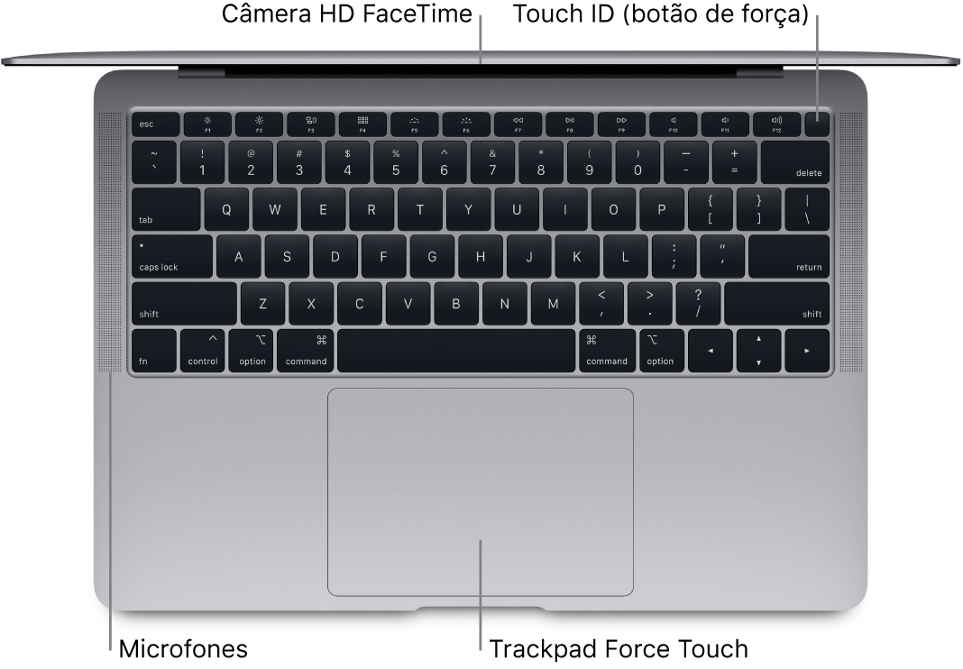 Vista superior de um MacBook Air aberto, com chamadas para a Touch Bar, a câmera FaceTime HD, o Touch ID (botão de força), os microfones e o trackpad Force Touch.