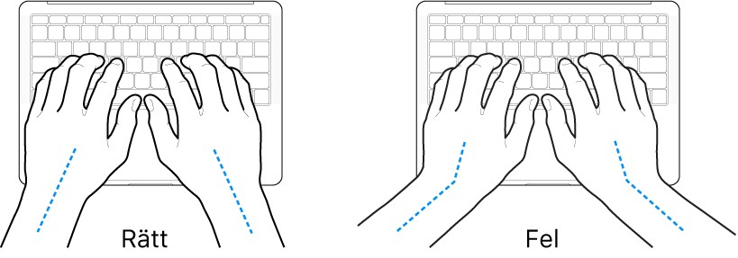 Tangentbord med händer som visar rätt och felaktig placering av handleder och händer.