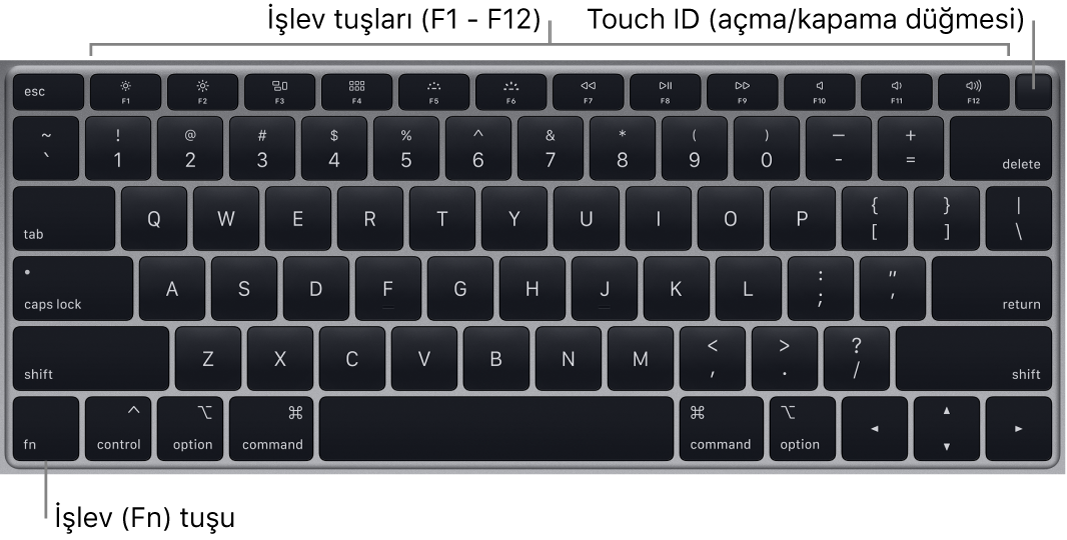 En üstte Touch ID açma/kapama düğmesi ile işlev tuşları sırasını ve sol alt köşede İşlev (Fn) tuşunu gösteren MacBook Air klavyesi.