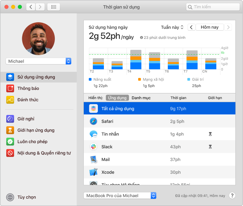 Một cửa sổ Thời gian sử dụng đang hiển thị thời gian dành cho các ứng dụng khác nhau.