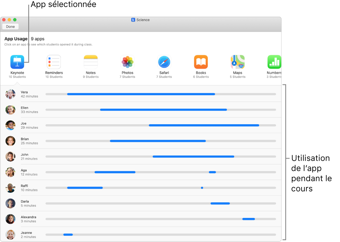 Vous pouvez savoir par quels élèves une app donnée a été utilisée.