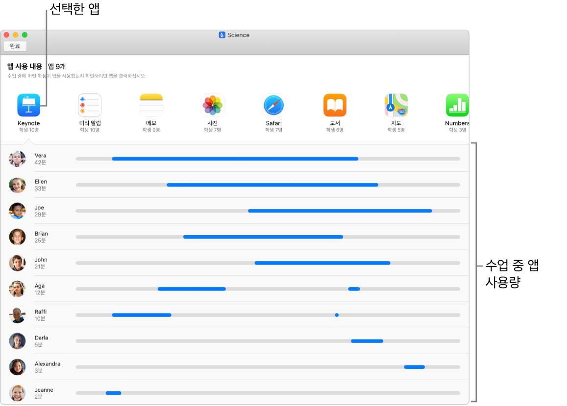 선택한 앱을 사용하는 학생을 확인할 수 있습니다.