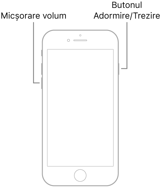 Ilustrația unui iPhone 7 cu ecranul îndreptat în sus. Butonul de micșorare a volumului se află pe partea stângă, iar butonul Adormire/Trezire se află pe dreapta.