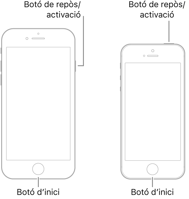 Il·lustracions de dos models d’iPhone amb la pantalla de cara cap amunt. Tots dos tenen un botó d’inici a prop de la part inferior del dispositiu. El model de l’esquerra té un botó de repòs/activació a la vora dreta del dispositiu, a prop de la part superior, mentre que el de la dreta té un botó de repòs/activació a la part superior del dispositiu, a prop de la vora dreta.