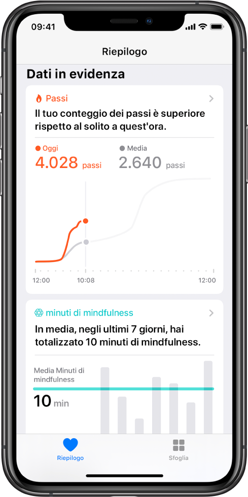 La schermata Riepilogo nell'app Salute che mostra i punti salienti per i passi effettuati quel giorno. Il testo evidenziato dice “Il tuo conteggio dei passi è superiore rispetto al solito a quest'ora.” Un grafico sotto il testo evidenziato mostra 4028 passi fatti oggi finora, rispetto a 2640 passi fatti alla stessa ora ieri. Sotto il grafico vengono visualizzate informazioni sui minuti trascorsi a meditare. Il pulsante Riepilogo si trova in basso a sinistra e il pulsante Sfoglia si trova in basso a destra.