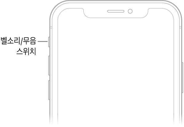 iPhone 전면 상단 부분의 벨소리/무음 스위치를 가리키는 설명.
