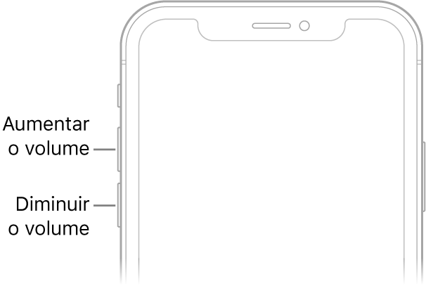 Parte superior frontal do iPhone com os botões aumentar volume e diminuir volume na parte superior esquerda.