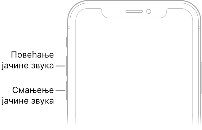 Горњи део предње стране iPhone-а са дугметом за повећање и дугметом за смањење јачине звука у горњем левом углу.