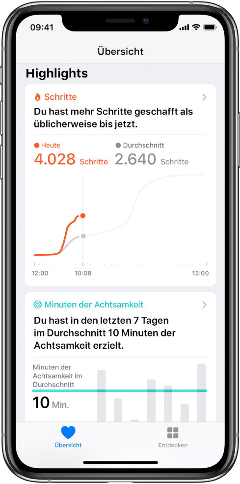 Der Bildschirm „Übersicht“ in der App „Health“ zeigt die Highlights für die an diesem Tag zurückgelegten Schritte. Das Highlight besagt „Du hast du mehr Schritte geschafft als üblicherweise bis jetzt“. Ein Diagramm unter den Highlights zeigt, dass der Benutzer heute bis jetzt 4.028 Schritte zurückgelegt hat im Vergleich zu den 2.640 Schritten, die er gestern bis um die gleiche Zeit geschafft hat. Unter dem Diagramm befinden sich Informationen über die geschafften Minuten der Achtsamkeit. Unten links ist die Taste „Übersicht“ und unten rechts die Taste „Durchsuchen“.