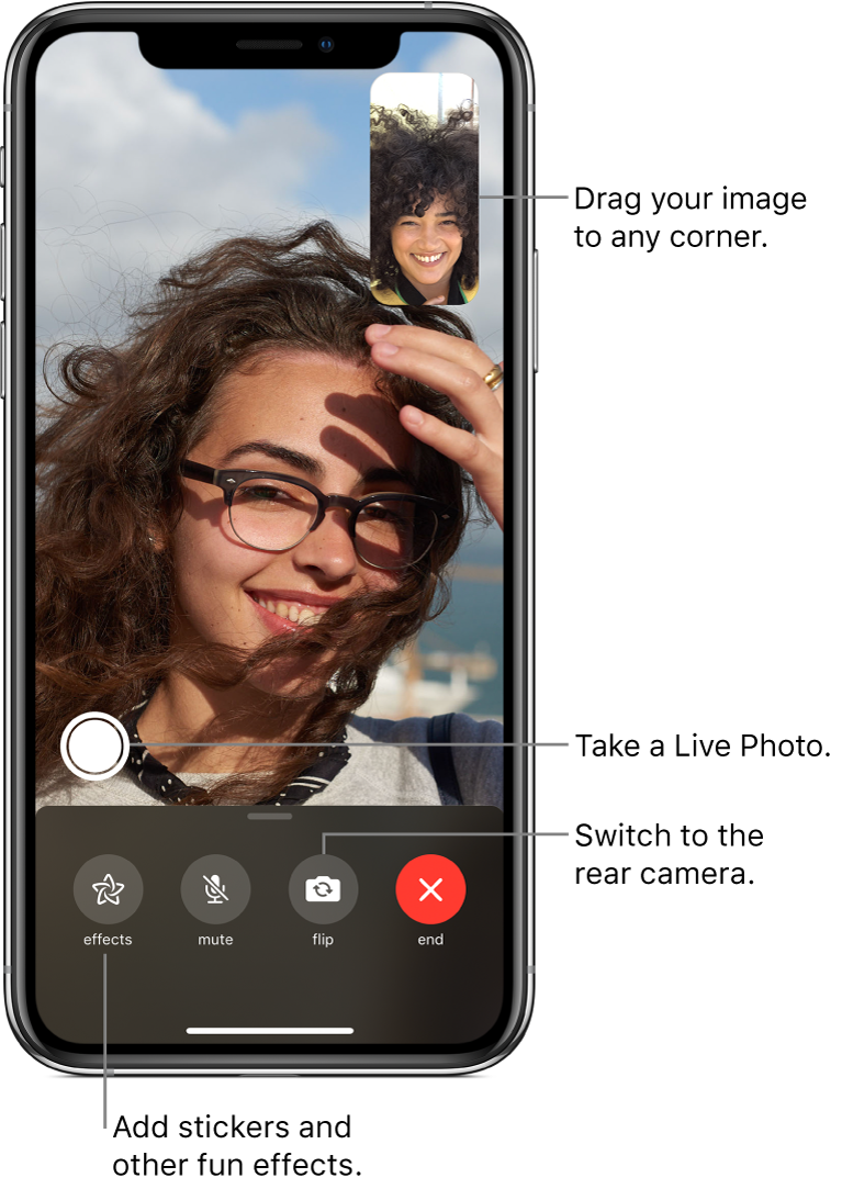 The FaceTime screen showing a call in progress. Your image appears in a small rectangle in the upper right, and the image of the other person fills the rest of the screen. Across the bottom of the screen are the Effects, Mute, Flip, and End buttons. The button for taking a Live Photo is above them.