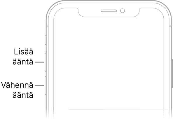 iPhonen yläosa edestä ja äänenvoimakkuuspainikkeet ylhäällä vasemmalla.