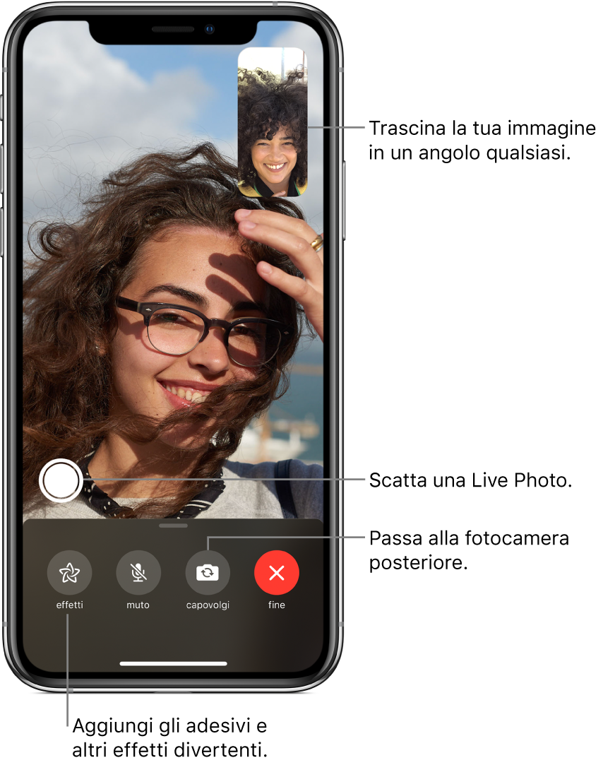 La schermata di FaceTime che mostra una chiamata in corso. La tua immagine appare in un piccolo rettangolo in alto a destra e l’immagine dell’altra persona riempie il resto dello schermo. Nella parte inferiore dello schermo ci sono i pulsanti Effetti, Muto, Capovolgi e Fine. Il pulsante per scattare una Live Photo si trova sopra questi pulsanti.