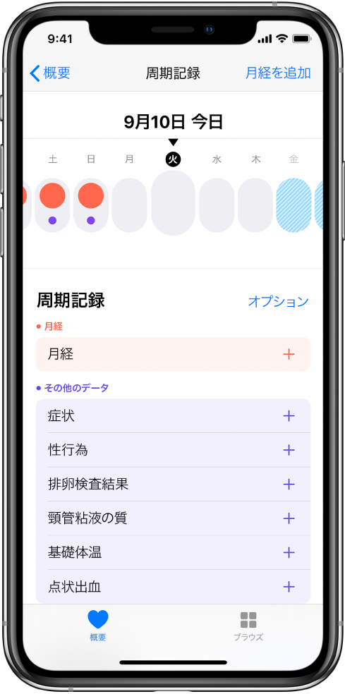 「周期記録」画面。画面の上部に1週間のタイムラインが表示されています。最初の3日間は赤い丸でマークされ、最後の2日間は薄青色になっています。タイムラインの下には、月経や症状などの情報を追加するオプションがあります。