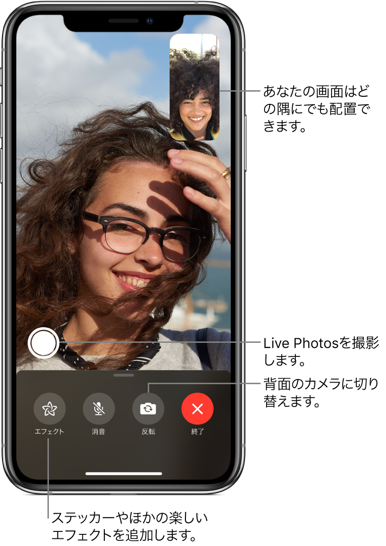 通話中のFaceTimeの画面。右上の小さい枠内に自分のイメージが表示され、画面の残り一杯に相手のイメージが表示されています。画面下部にはエフェクト、消音、反転、および終了の各ボタンがあります。Live Photosを撮るためのボタンがその上に表示されています。