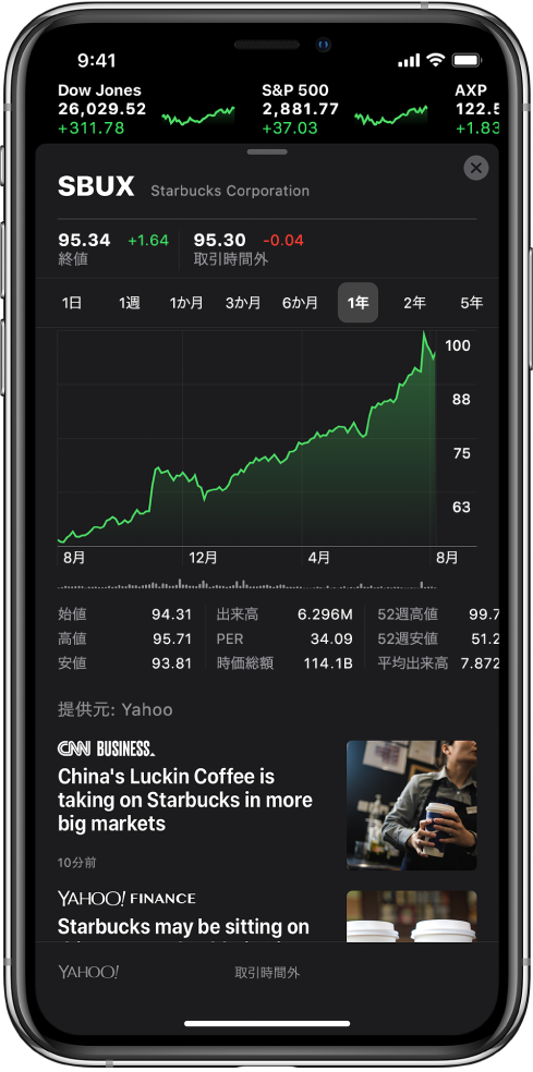 画面の中央に、銘柄の1年間のパフォーマンスを表示するチャートがあります。チャートの上には1日、1週間、1か月、3か月、6か月、1年、2年、または5年単位の銘柄のパフォーマンスを表示するボタンがあります。チャートの下には始値、高値、安値、時価総額などの株価の詳細が表示されます。チャートの下には、株価に関連するApple Newsの記事が表示されます。