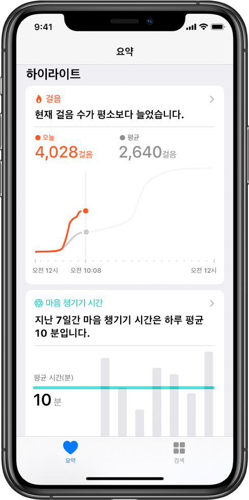 해당 날짜에 걸은 걸음 수에 대한 하이라이트를 보여주는 건강 앱의 요약 화면. 하이라이트에는 ‘현재 걸음 수가 평소 이 시간보다 늘었습니다’라고 적혀 있음. 사용자가 오늘 현재 4,028걸음을 걸었고 어제의 동일한 시간대에 2,640걸음을 걸은 것과 비교하는 차트가 하이라이트 아래에 표시됨. 차트 아래에는 마음 챙기기에 소요된 분 수에 대한 정보가 있음. 요약 버튼이 왼쪽 하단에 있고 검색 버튼이 오른쪽 하단에 있음.