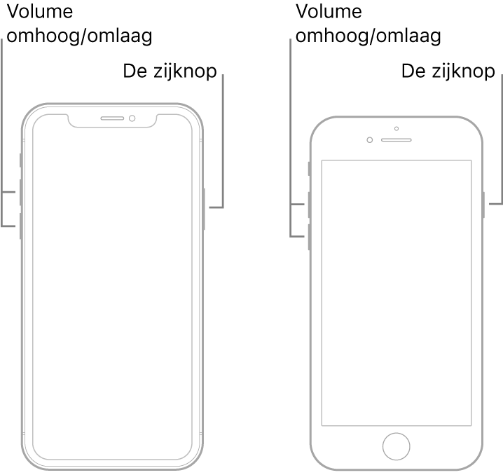 Illustraties van twee iPhone-modellen met het scherm naar boven gericht. Het linkermodel heeft geen thuisknop. Het rechtermodel heeft een thuisknop onder aan het apparaat. Op beide modellen bevinden zowel de volume-omhoogknop als de volume-omlaagknop zich aan de linkerkant van het apparaat en bevindt de zijknop zich aan de rechterkant.