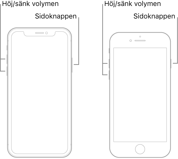Bild på två iPhone-modeller, båda med skärmen vänd uppåt. Modellen längst till vänster saknar hemknapp, medan modellen längst till höger har en hemknapp nära enhetens nederkant. För båda modeller finns knapparna för volym upp och volym ned på vänster sida av enheten, och på höger sida finns en sidoknapp.