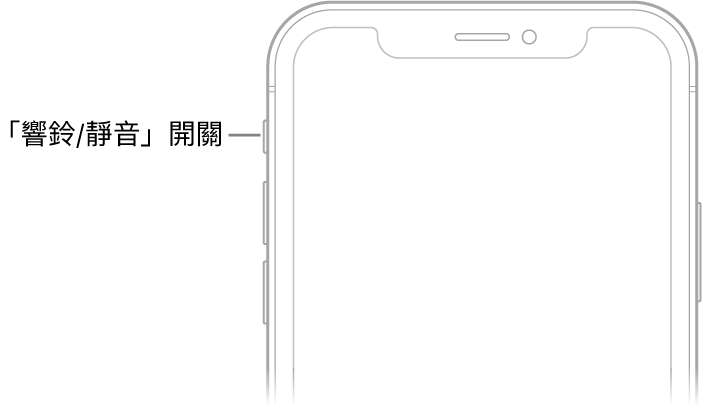 iPhone 的正面上半部,帶有說明文字指向「響鈴/靜音」切換。