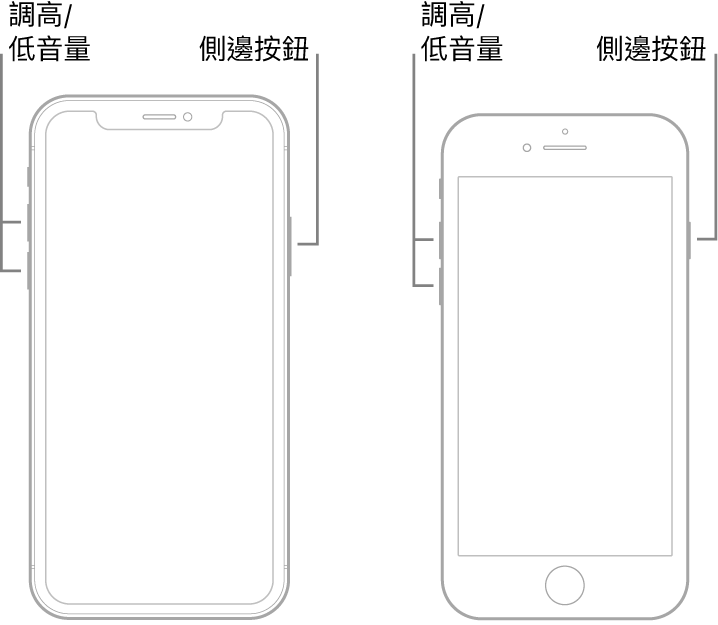 兩個不同型號且正面朝上的 iPhone 插圖。最左邊的型號沒有主畫面按鈕,而最右邊的型號在裝置底部附近有一個主畫面按鈕。對於這兩種型號,調高和調低音量的按鈕顯示在裝置的左側,側邊按鈕顯示在右側。