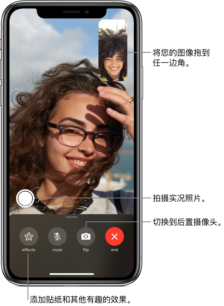 FaceTime 通话屏幕,显示正在进行的通话。您的图像出现在右上角的小方框中,另一个人的图像填充了屏幕的剩余部分。屏幕底部依次是“效果”、“静音”“翻转”和“结束”按钮。这些按钮上方是用于拍摄实况照片的按钮。