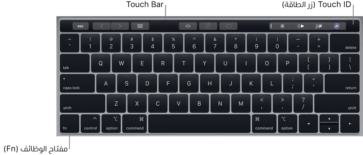 لوحة مفاتيح MacBook Pro يظهر بها الـ Touch Bar، وTouch ID (مفتاح الطاقة)، ومفتاح الوظيفة Fn في الزاوية السفلية اليسرى منها.
