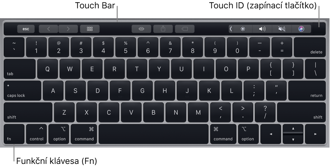 Klávesnice MacBooku Pro s Touch Barem, snímačem Touch ID (zapínacím tlačítkem) a funkční klávesou Fn v levém dolním rohu