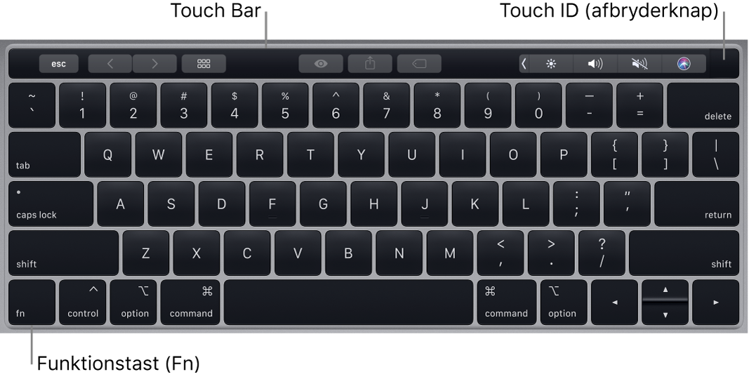MacBook Pro-tastatur, som viser Touch Bar, Touch ID (afbryderknappen) samt Fn-knappen (Funktion) i nederste venstre hjørne.