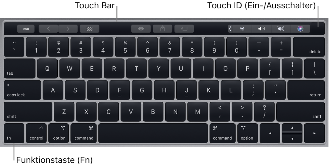 Die MacBook Pro-Tastatur mit der Touch Bar, Touch ID (Ein-/Ausschalter) sowie der Fn-Funktionstaste unten links.