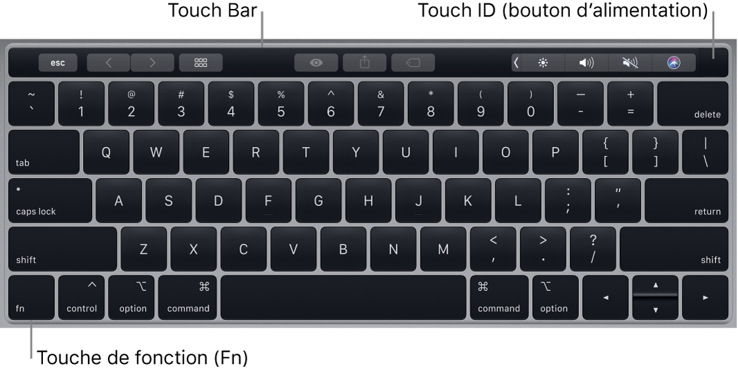Clavier du MacBook Pro affichant la Touch Bar, Touch ID (bouton d’alimentation), ainsi que la touche de fonction Fn dans le coin inférieur gauche.