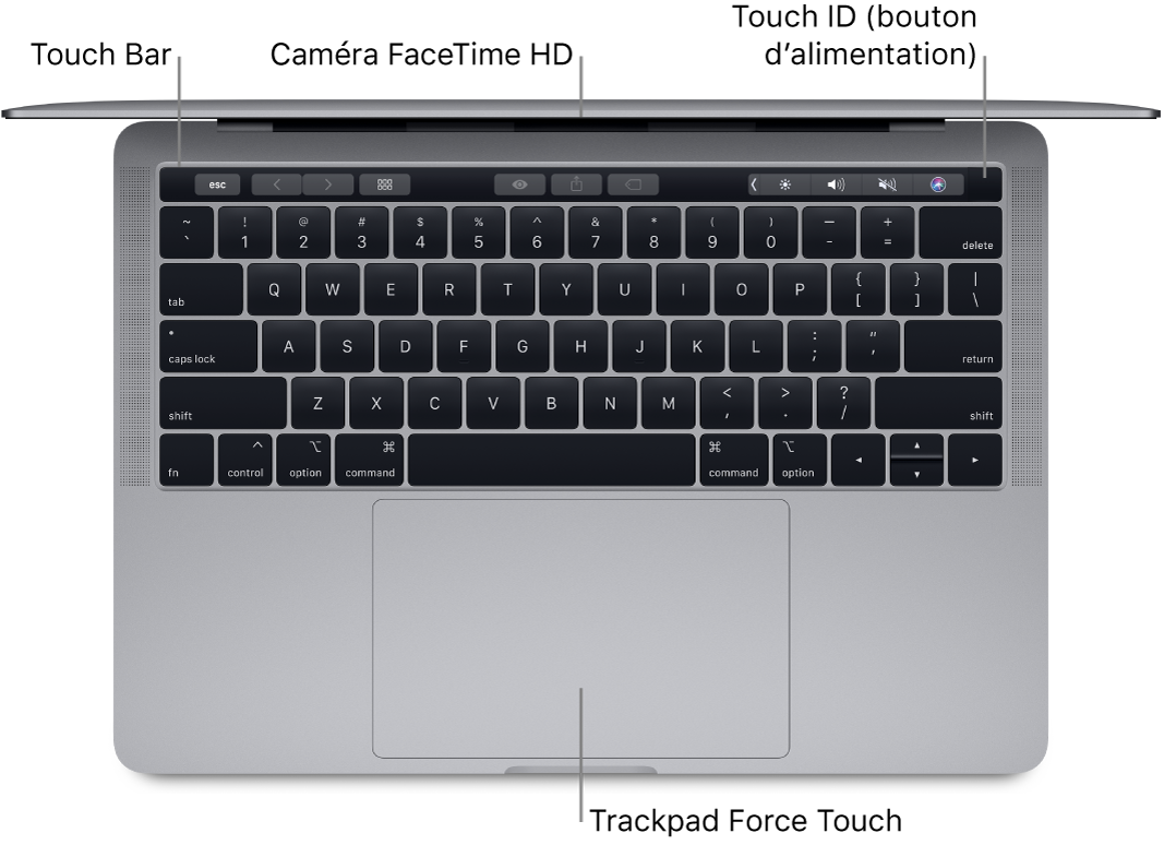 Vue en plongée d’un MacBook Pro ouvert, avec des légendes pour la Touch Bar, la caméra FaceTime HD, Touch ID (bouton d’alimentation) et le trackpad Force Touch.