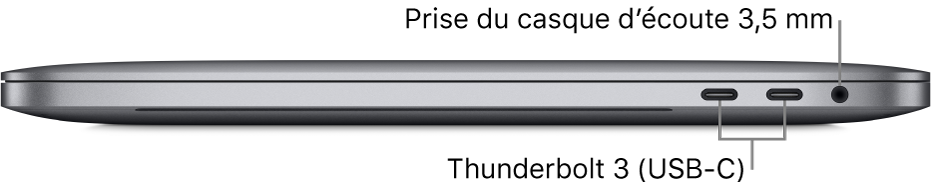 Le côté droit d’un MacBook Pro, avec des légendes pour les deux ports Thunderbolt 3 (USB-C) et la prise casque de 3,5 mm.