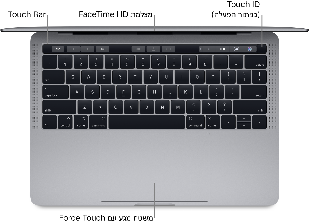 מבט מלמעלה על MacBook Pro פתוח, עם סימונים של ה‑Touch Bar, של מצלמת FaceTime HD, של Touch ID (כפתור ההפעלה) ושל משטח המגע Force Touch.