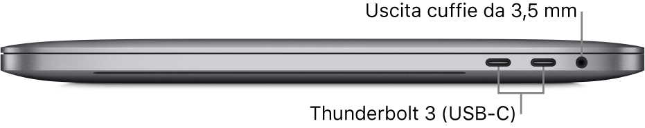 Vista laterale destra di MacBook Pro con didascalie che evidenziano le due porte Thunderbolt 3 (USB-C) e il jack da 3,5 mm per le cuffie.