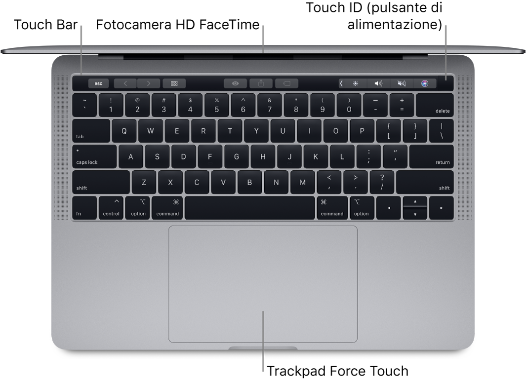 Vista di MacBook Pro aperto dall'alto, con didascalie che evidenziano Touch Bar, la fotocamera HD FaceTime, Touch ID (pulsante di alimentazione) e il trackpad Force Touch.