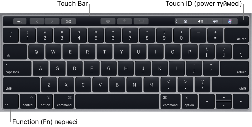 Touch Bar құралын, Touch ID құралын (қуат түймесі) және төменгі сол жақ бұрышта Fn функциялық пернесін көрсетіп тұрған MacBook Pro пернетақтасы.