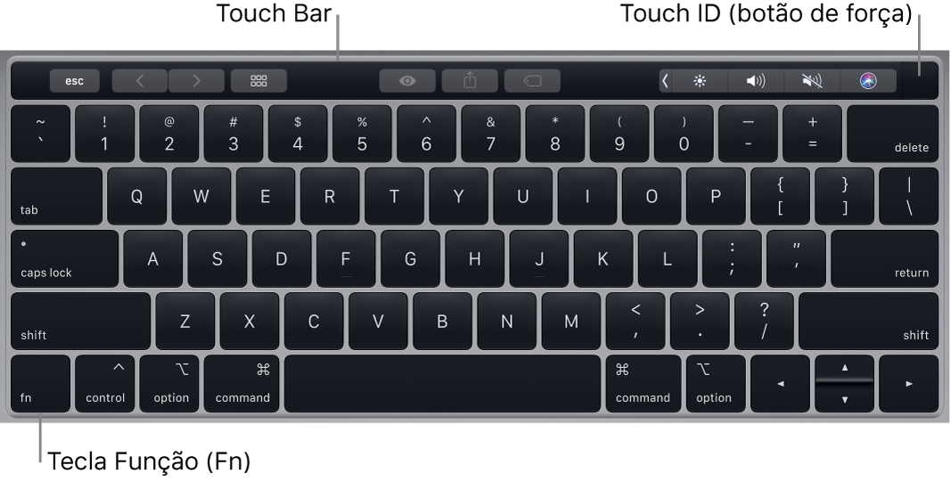 O teclado do MacBook Pro mostrando a Touch Bar, o Touch ID (botão de força) e a tecla do função Fn no canto inferior esquerdo.